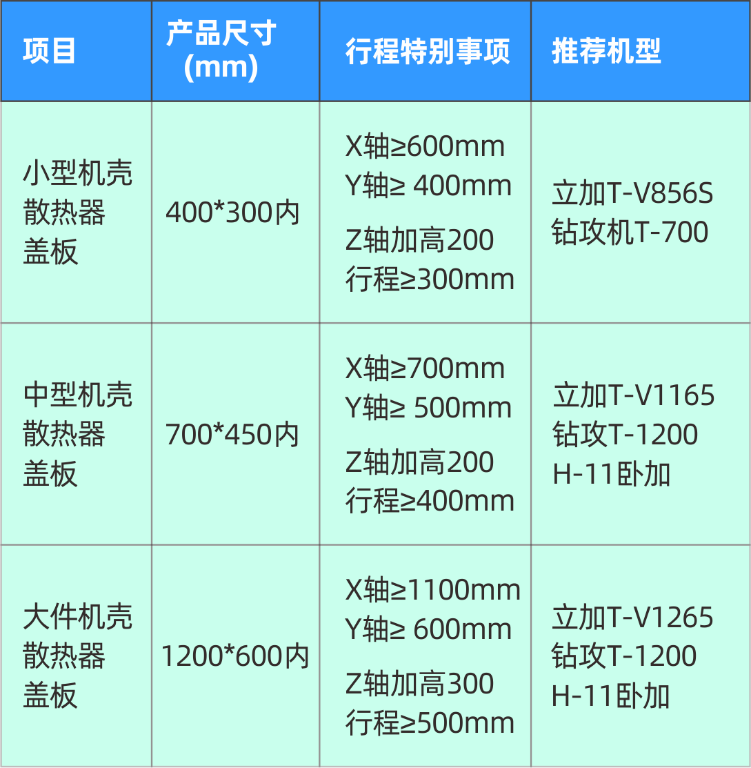 杏彩精机5G加工装备参数