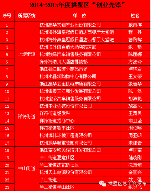 20150631mg冰球突破园区治理中心荣获“工人前锋号”称号 (1).png 20150631mg冰球突破园区治理中心荣获“工人前锋号”称号 (1).png